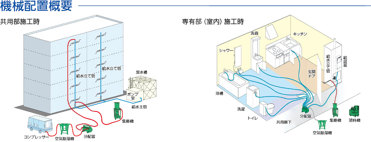 機械配置概要